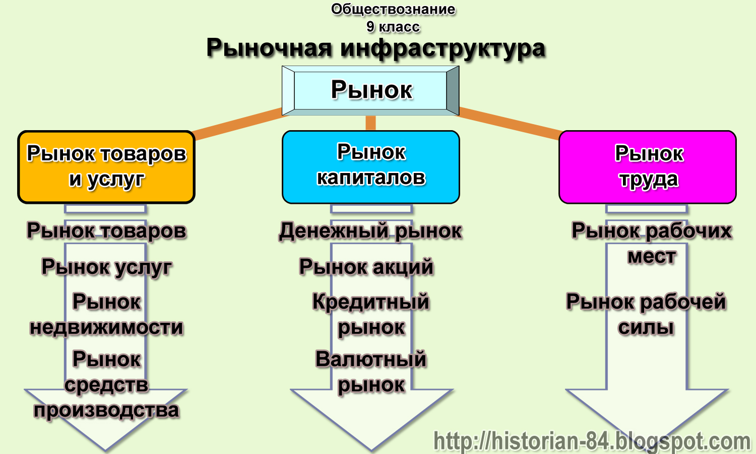 Основные черты рыночной экономики таблица фото Park-Maps.ru