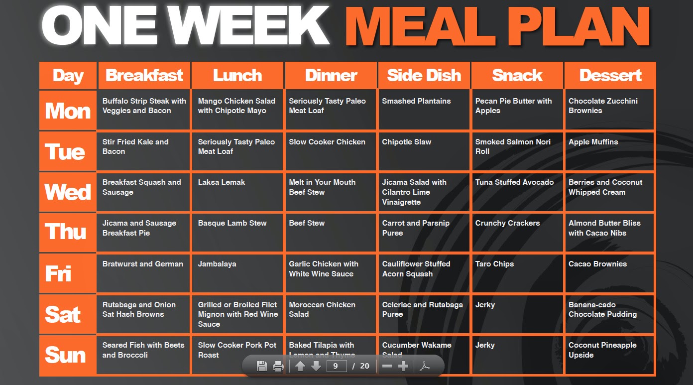 fat loss meal plan on a budget