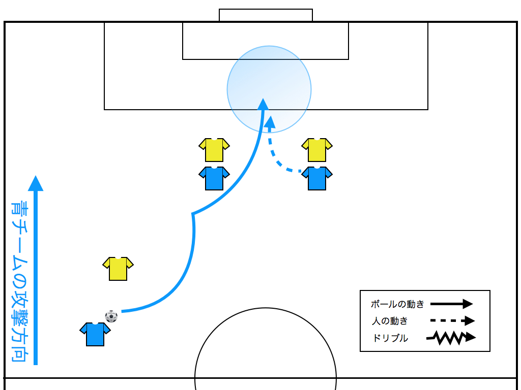 Footballhack