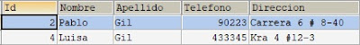 consultas en MySQL utilizando la clausula WHERE