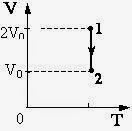Газ отдал 50 кдж теплоты. На диаграмме показан процесс изменения. VT диаграмма изменения состояния идеального. На VT-диаграмме показан процесс изменения. На VT диаграмме показан процесс изменения состояния идеального газа.