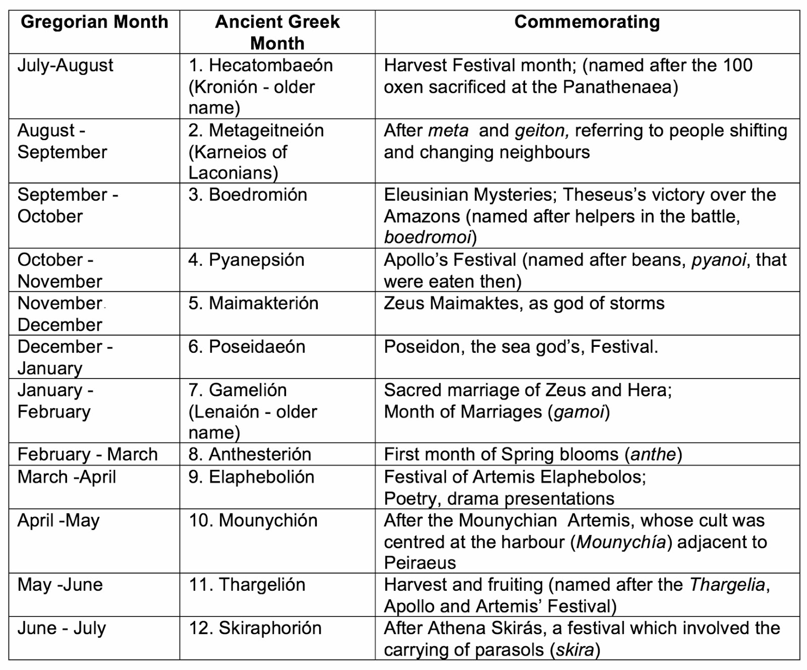 Intelliblog THE ANCIENT GREEK CALENDAR