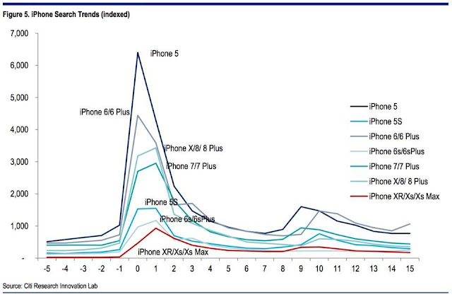 những chiếc iPhone thế hệ mới