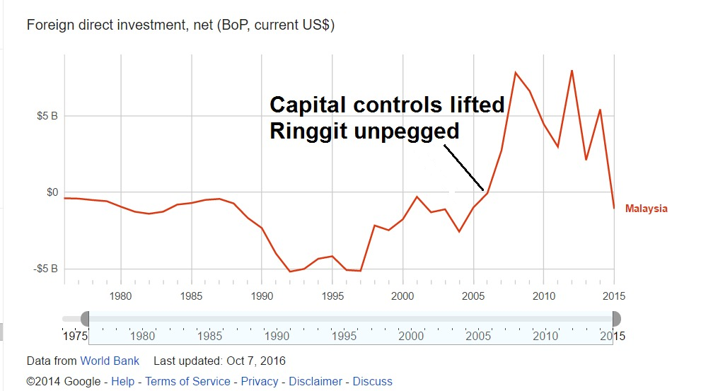 lss why malaysia does not want to peg the ringgit like it malaysia currency chart