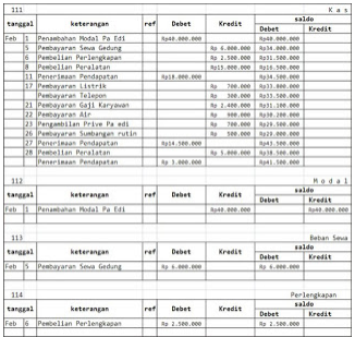 31 Dalam Pengelolaan Dana Kas Kecil Transaksi Pembentukan Dana Kas Kecil Merupakan Transaksi Info Dana Tunai