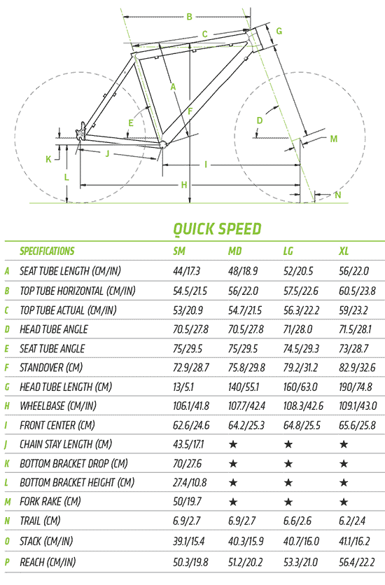 cannondale quick speed 1