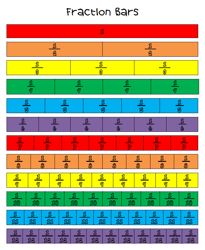 Fraction Number Chart