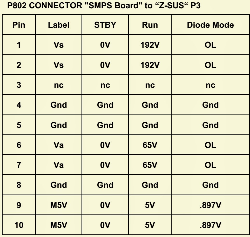 Electro help LED BLINKING CODES LG50PG20 PLASMA TV CONNECTOR