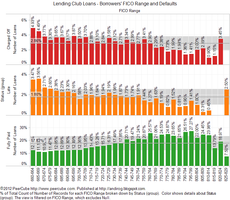 mortgage fico score range mortgage fico score range