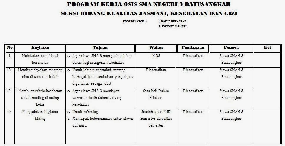 Program Kerja Osis Bidang Kesehatan Dan Gizi Info