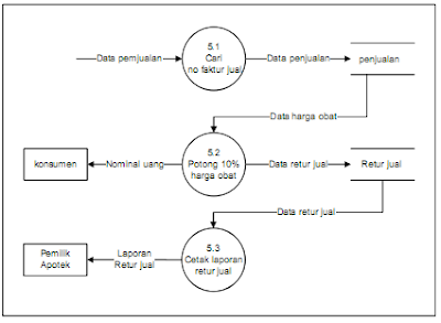 Contoh Makalah Sistem Informasi Manajemen Apotek Barisan Contoh