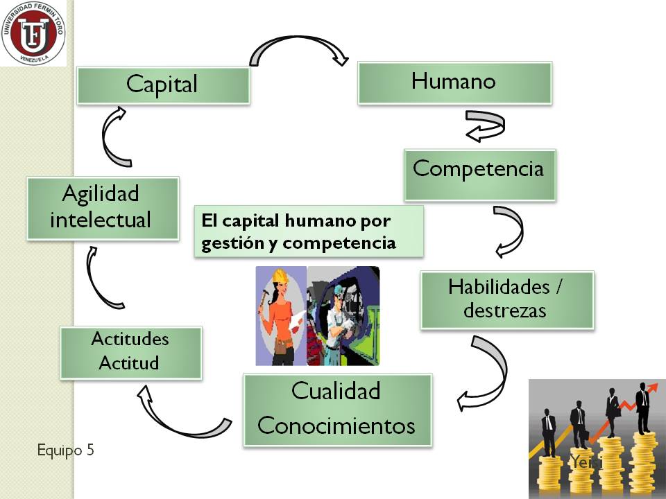 GESTIÓN DE RECURSOS HUMANOS Nº 5: EL CAPITAL HUMANO Y LA GESTIÓN POR