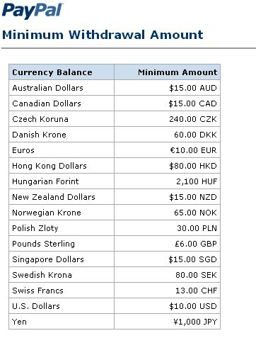 Криптобиржа bit. Втс валюта расшифровка. Обзор биржи yobit. Crm teamwox. Currency amount.