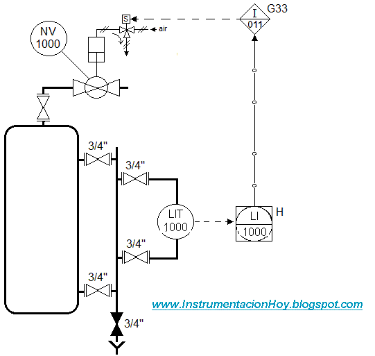 Instrumentación Hoy REPRESENTAR INTERLOCKS EN LOS P&ID