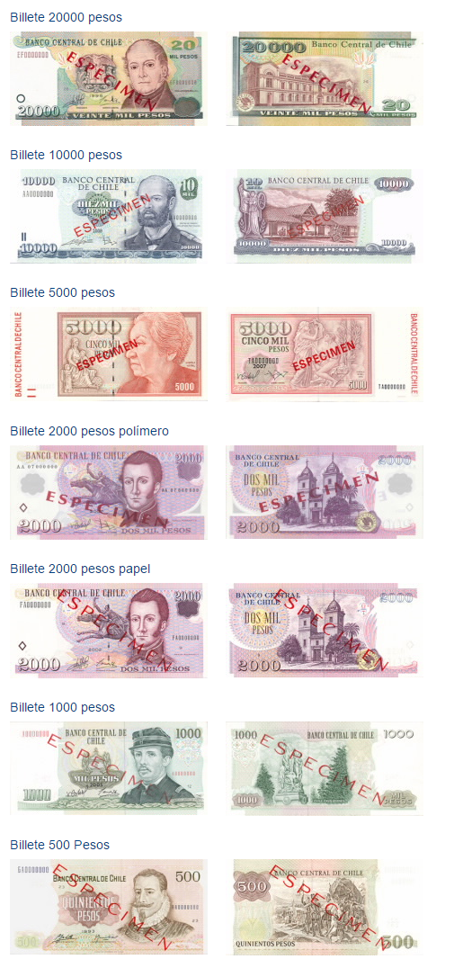 El Peso Chileno y sus billetes