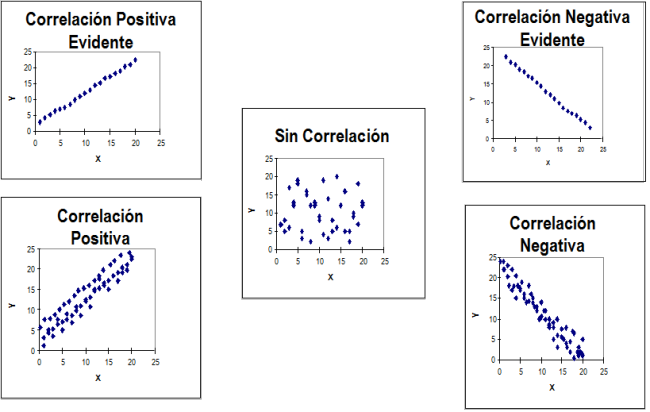 HERRAMIENTAS EMPLEADAS EN CONTROL DE LA CALIDAD: Herramienta #7