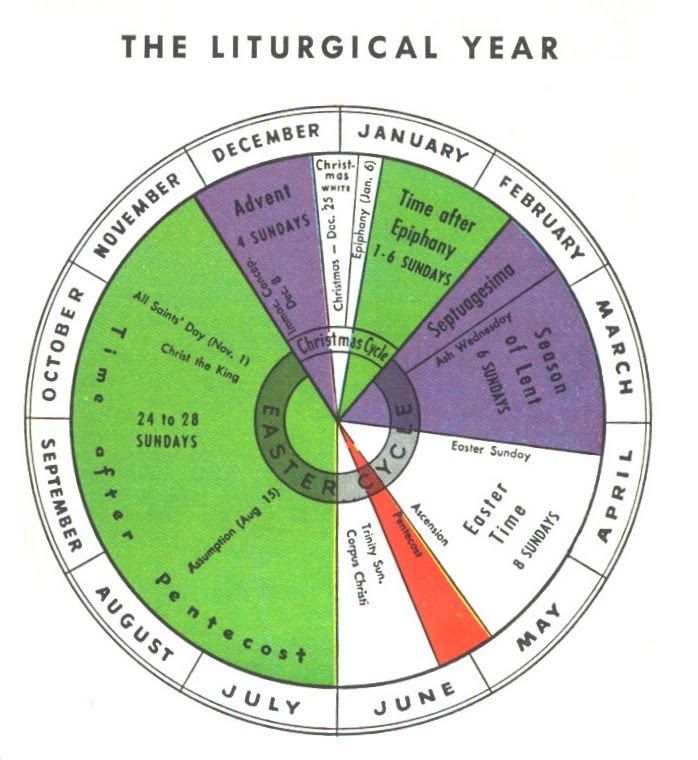 Liturgical Note Why is the Feast of Christ the King Celebrated on Two