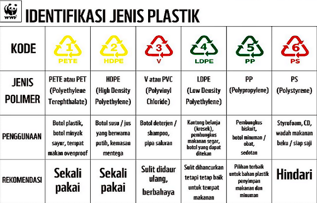 Kode Botol Minuman Aman Untuk Bayi Kode Botol Minuman Aman Untuk Bayi