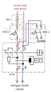 Modifikasi wiring ELCB 1 phasa
