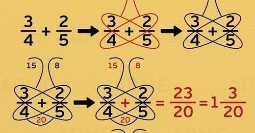 Математические лайфхаки проект по математике