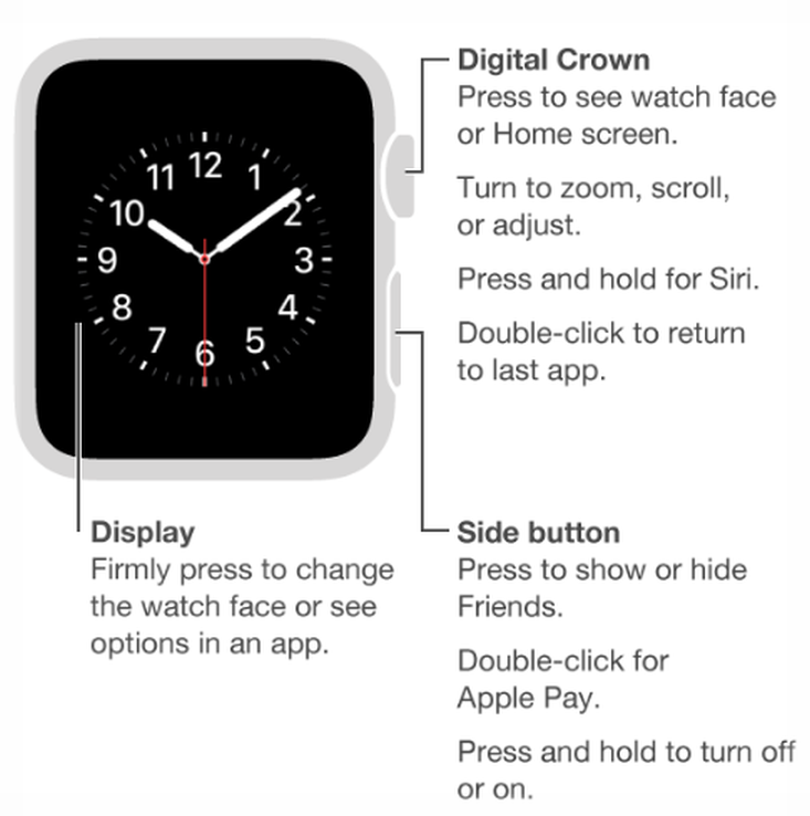 Apple Watch 2 Water Resistance with WatchOS 3 | Manual and Tutorial