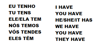 Inglês para Idiotas