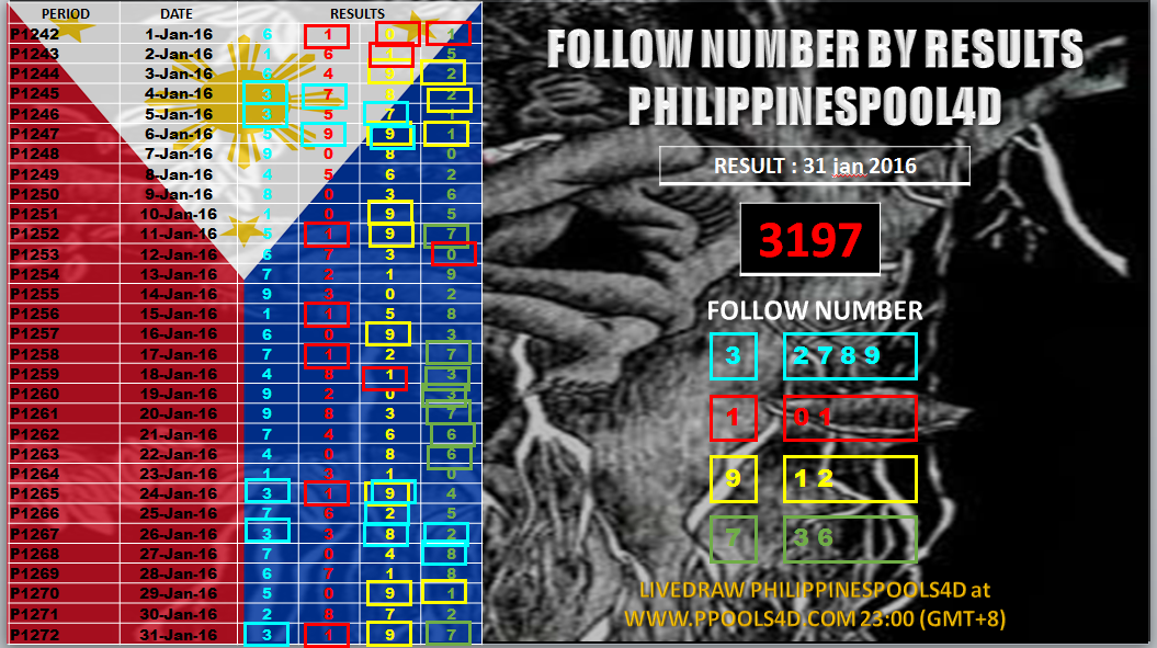 PREDICTION PHILIPPINESPOOLS 4D PREDICTION PH 4D 1