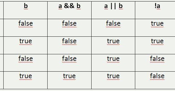 Значок true false. True и false обозначение. Что такое true или false. True or false tasks. Что такое true или false.