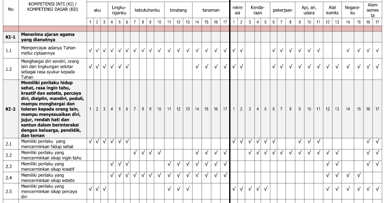 Kumpulan Program Semester PAUD/TK Kurikulum 2013 Lengkap