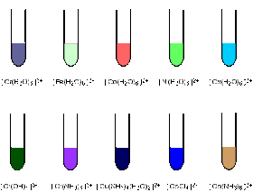 Edumission Chemistry Form 4 Chapter 7 Preparing A