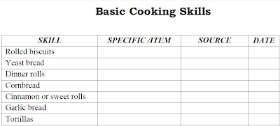 Brandi Raae: TOS Review: Everyday Cooking