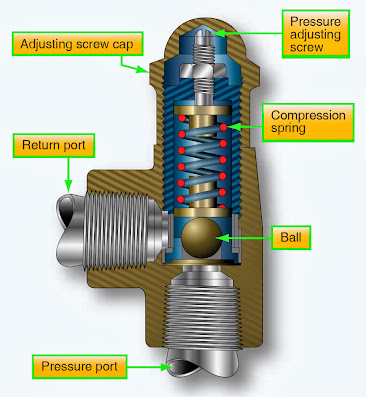aircraft hydraulic system component