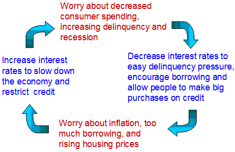 Relation between inflation and economy