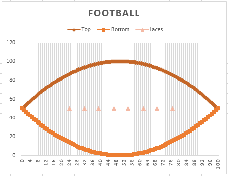 Philosophical Analytics: A Football Chart