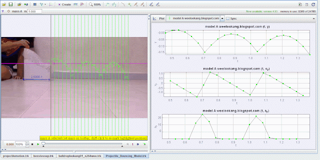 Tracker Video Analysis and Modeling Tool for Physics Education