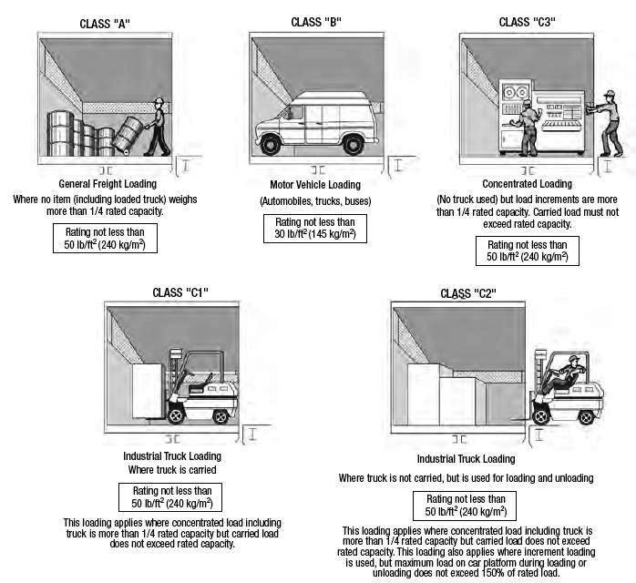Elevators Types and Classification - Part Two ~ Electrical ... freight elevator diagram 