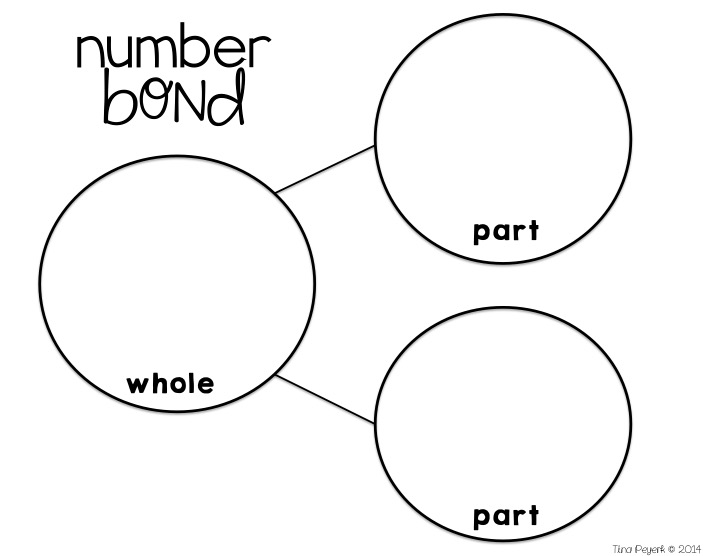Blank Number Bond Template