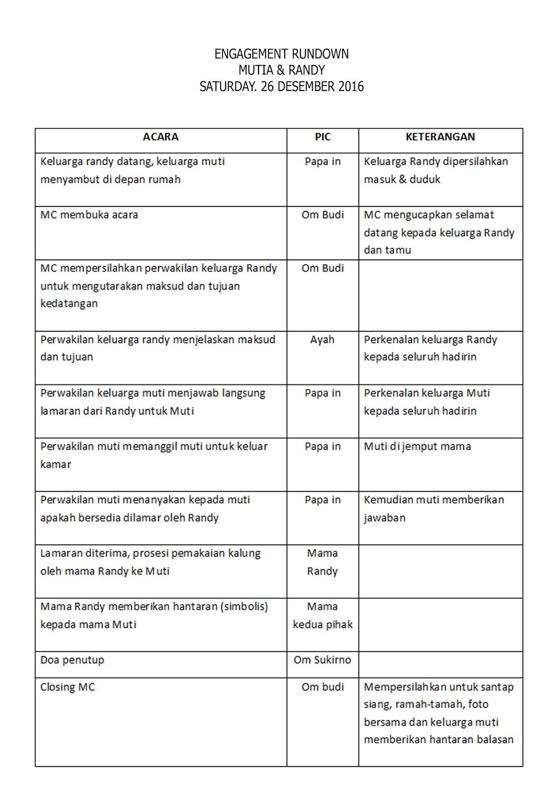 My Engagement Day Mutia Daily