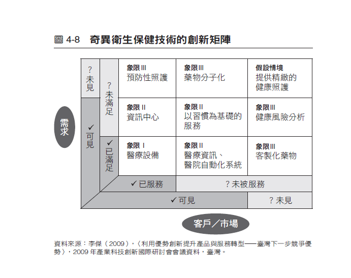 圖說明