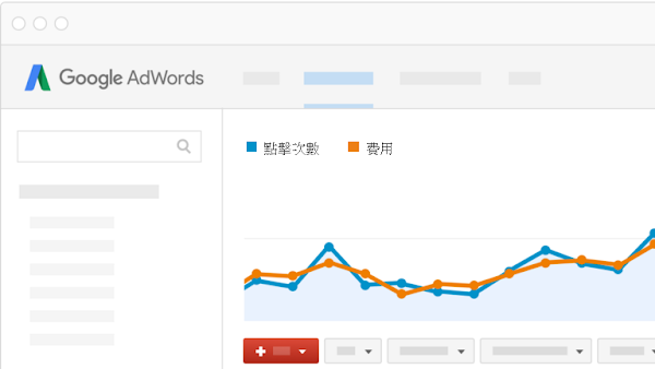 CPC金額下滑,Google線上廣告收益趨緩