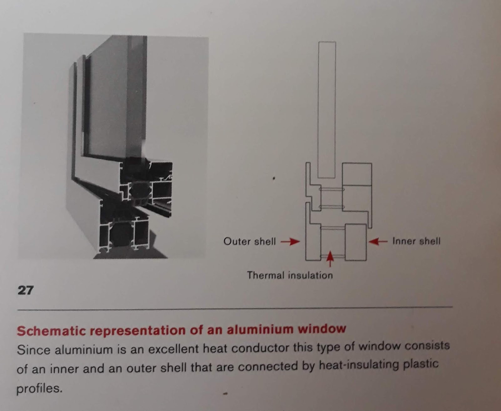 Door Window Basics What is Thermal Break Aluminium