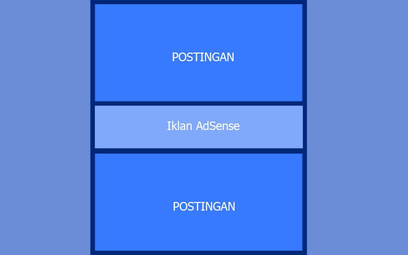 Panduan Lengkap Memasang Iklan AdSense di Postingan Blog Anda (1600 Kata)
