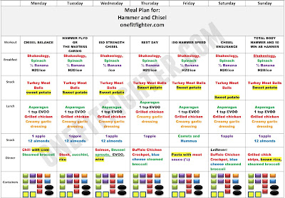 hammer and chisel meal plan, hammer and chisel plan a, hammer and chisel food, hammer and chisel results