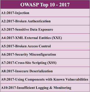 OWASP Top 10 - 2017