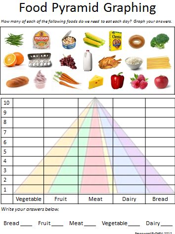 Food Pyramid For Kids Worksheet