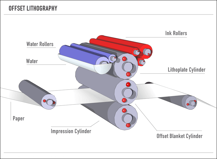 Leon5 cpu structure. Array offset. Trying to access array offset on value of type null. Offset access. Offset access.