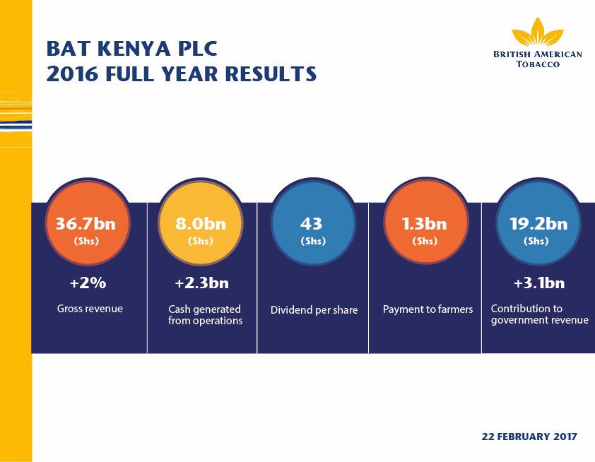 bura® British American Tobacco Kenya plc announces Full Year 2016 results