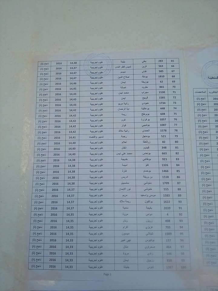 قوائم الناجحين في مسابقة الشبه الطبي 2016 كل الولايات