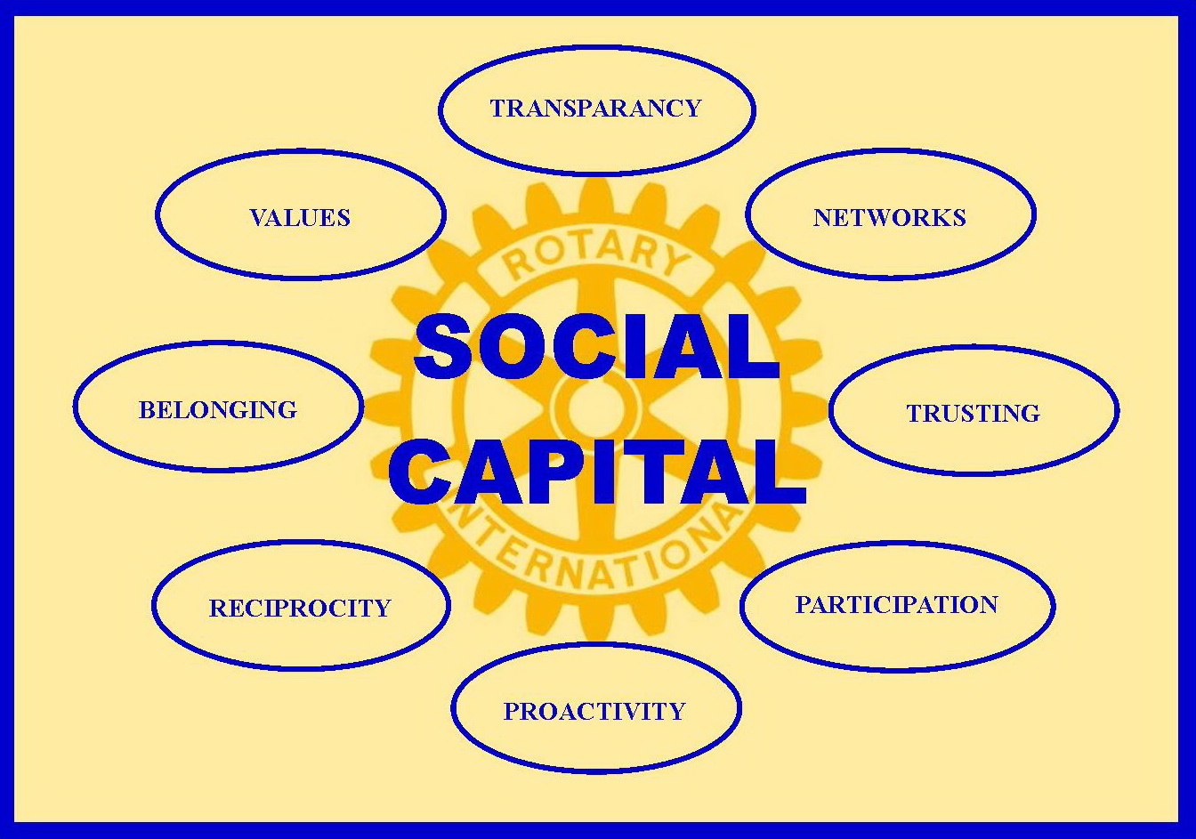 Retention Central Is Rotary's Social Capital in Decline?
