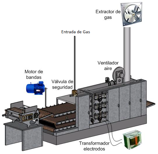 muñeca Conexión Aliviar Automatizacion Industrial: Control automático de temperatura de un horno  industrial (control de combustión)